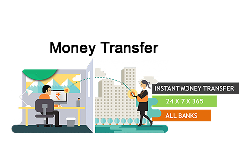 Money Transfer Network