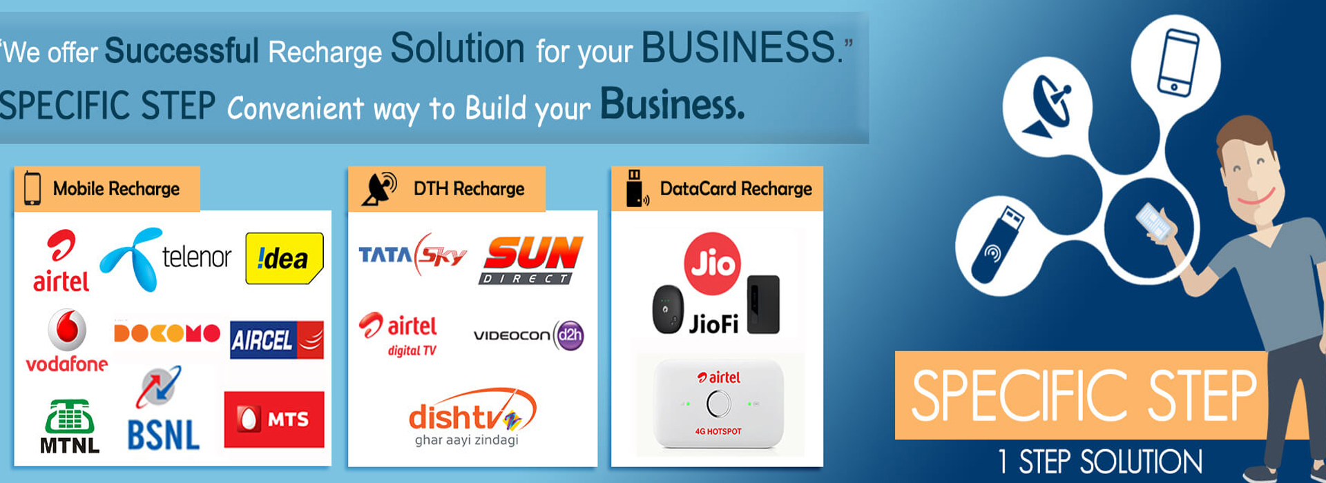 Digital Payments